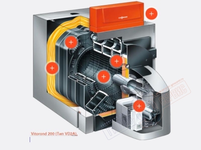 VITOROND 200 VD2 125KW напольный чугунный котел Viessmann - нзкз