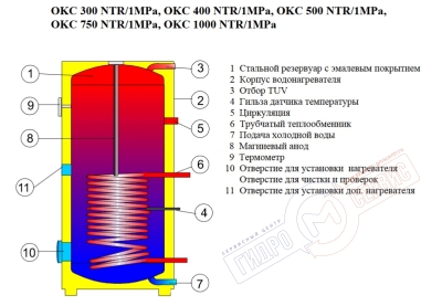 Бойлер Drazice OKC 500 NTR/1 Mpa, эмалированный - нзкз
